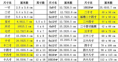 5尺3寸是多少cm|五尺三寸是多少厘米？